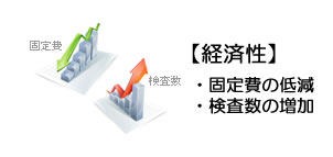 【経済性】・固定費の低減・検査数の増加